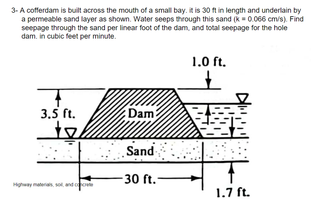 3 - A cofferdam is built across the mouth of a