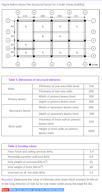 Figure below shows the structural layout for a
