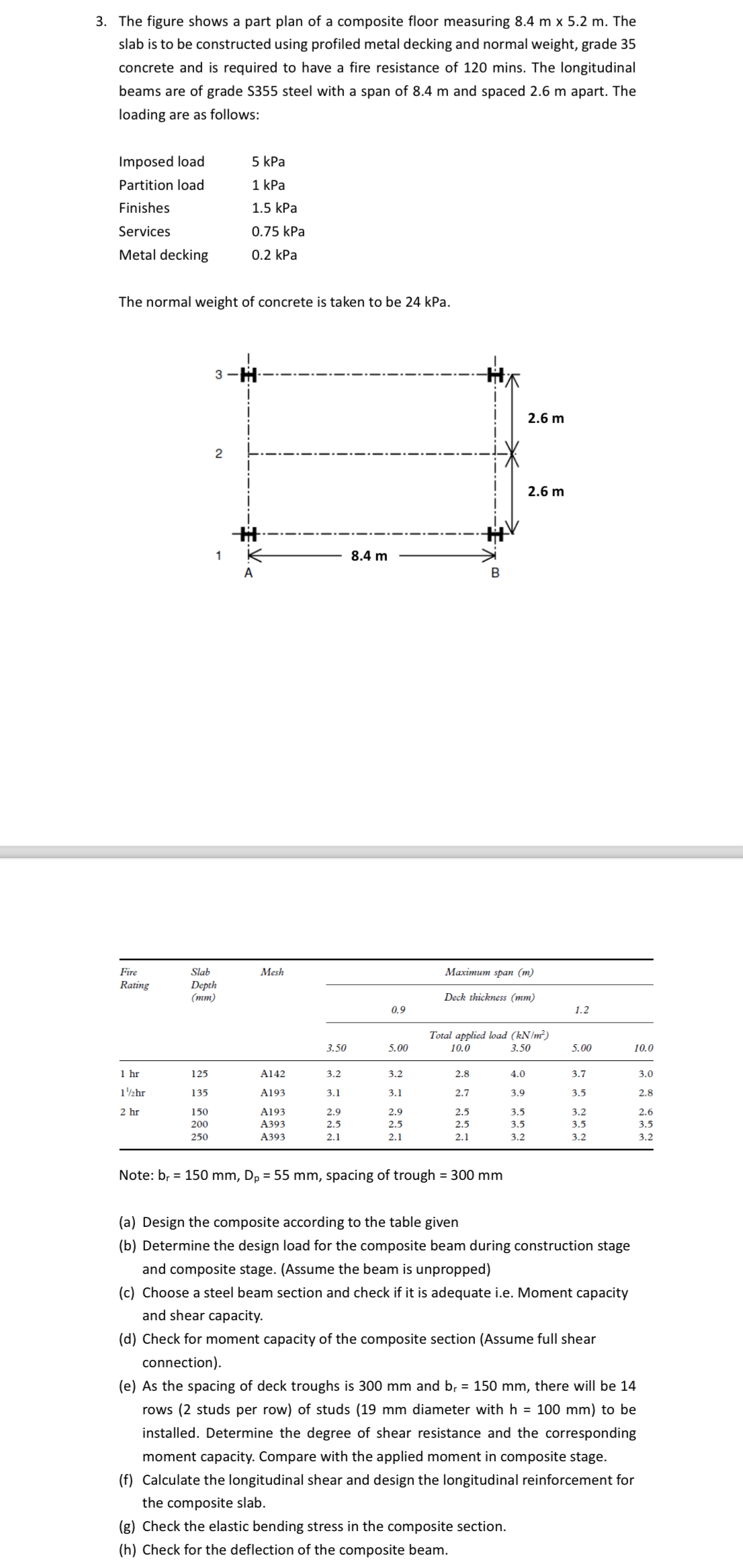 The figure shows a part plan of a composite floor