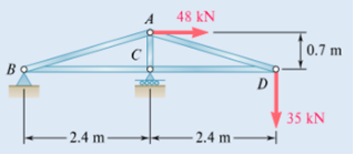 Determine the force in each element of the