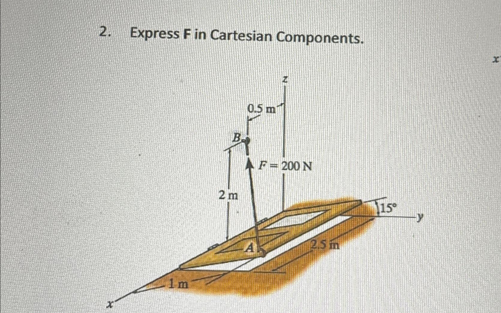 Express F in Cartesian Components.