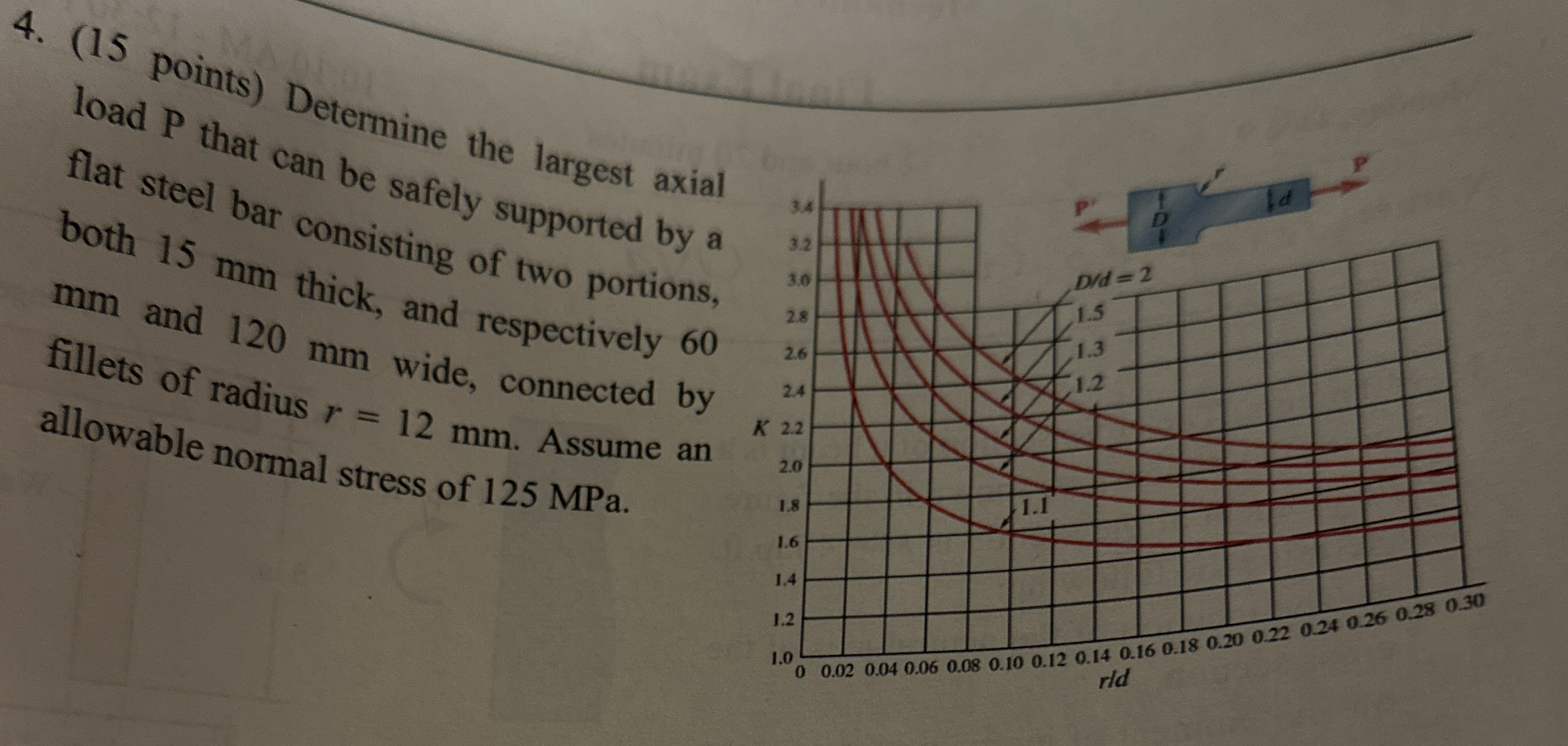 ( 1 5 points ) Determine the largest axial load P