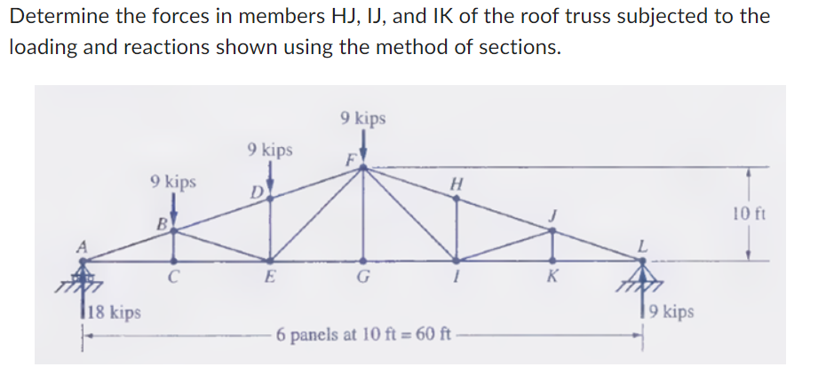 Determine the forces in members H J , I J , and