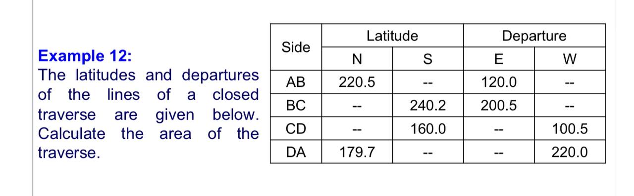Example 1 2 : The latitudes and departures of the