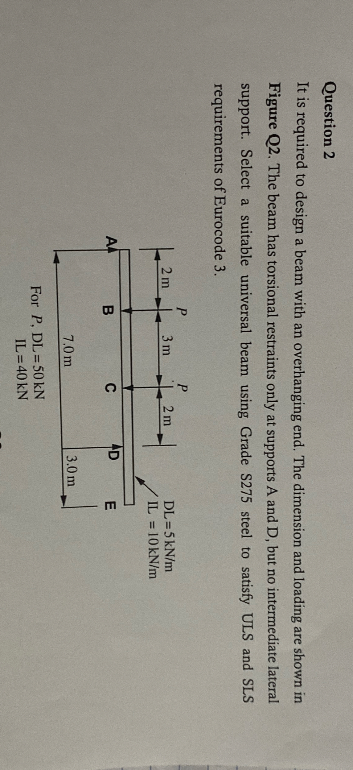 Question 2 It is required to design a beam with
