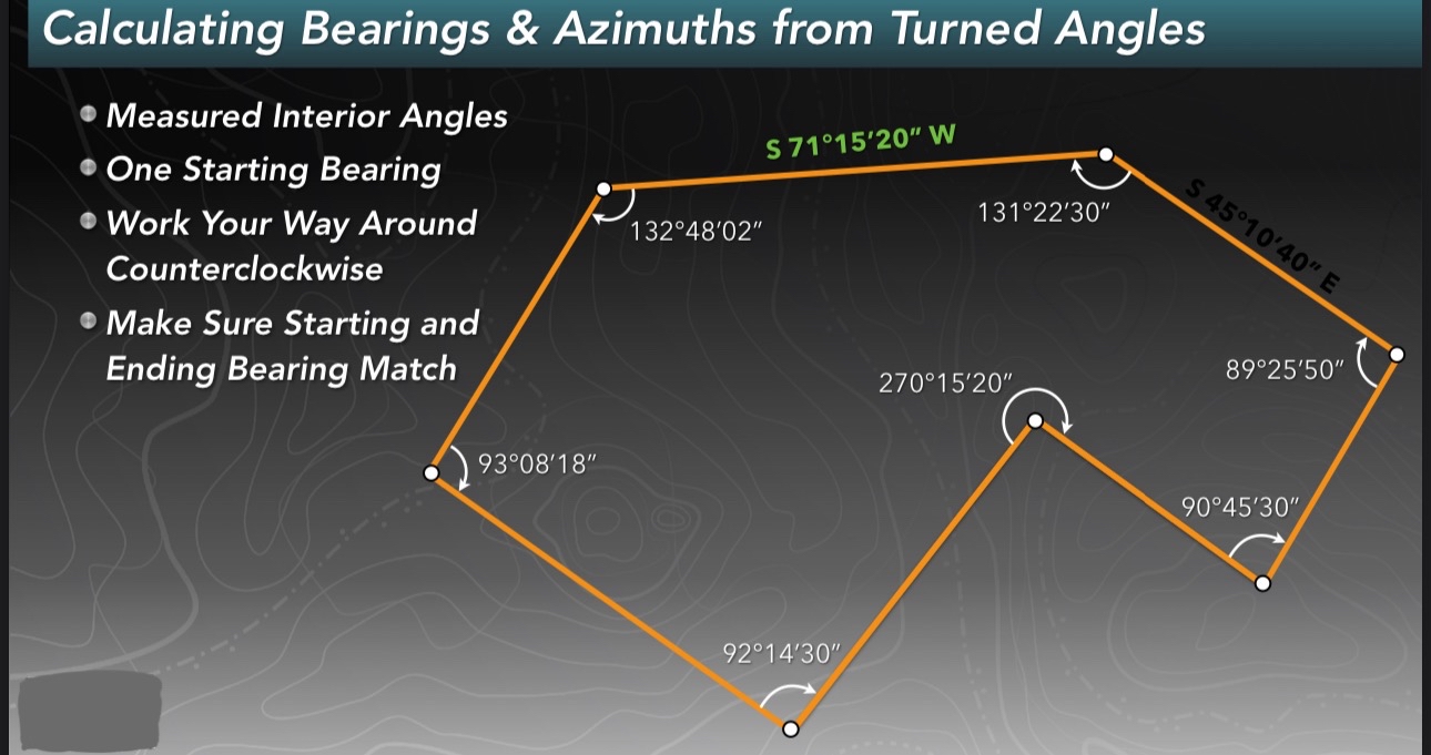 Calculating Bearings & Azimuths from Turned