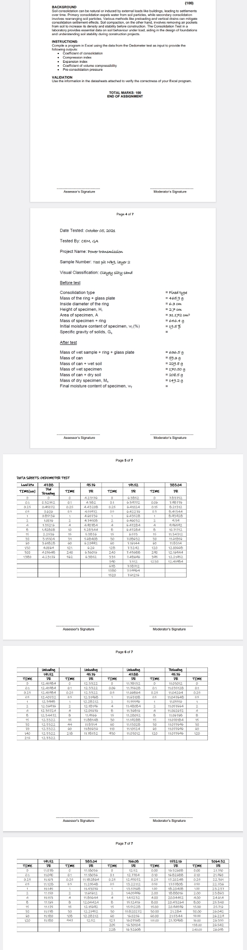 Moderaior's Signature. Assessor's Signature. Date