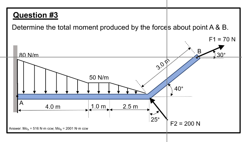 Question # 3 Determine the total moment produced