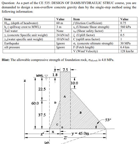 Question: you are demanded to design a non -