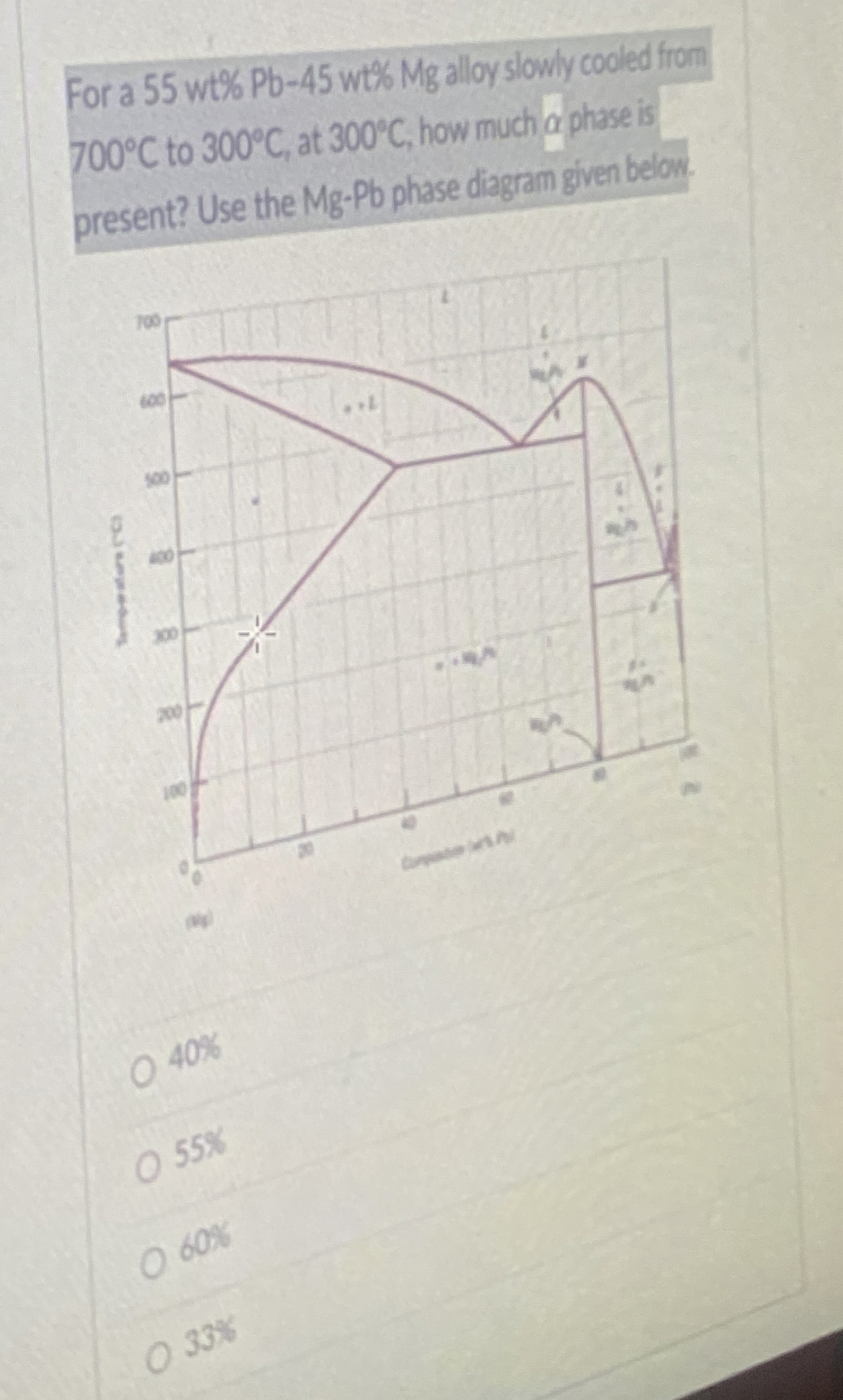 For a 5 5 w t % P b - 4 5 w t % M g alloy slowly