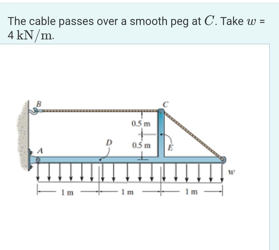 The cable passes over a smooth peg at C . Take w