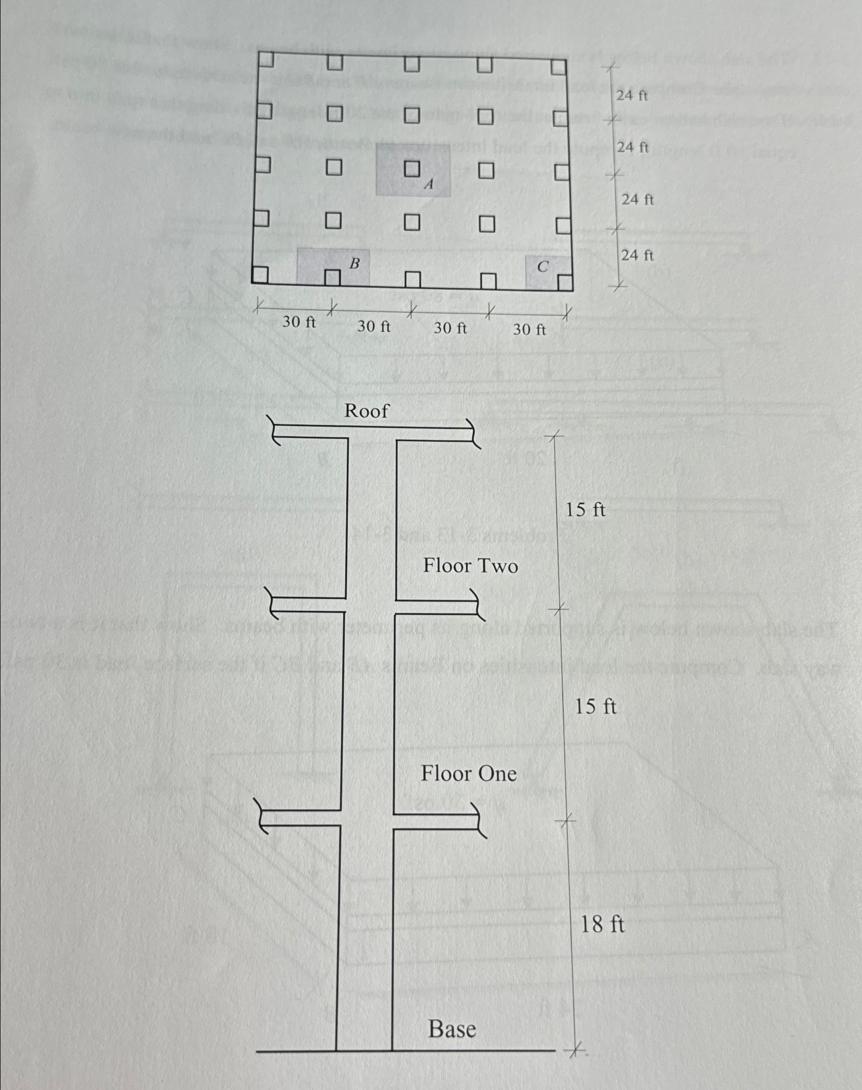 For the figures showing the Plainview and