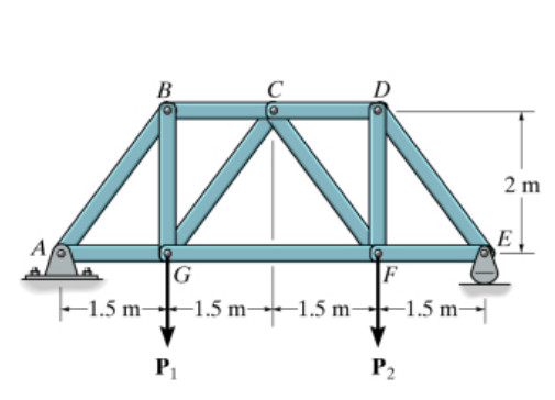 Set P 1 = 2 4 kN , P 2 = 1 4 kN . Determine the