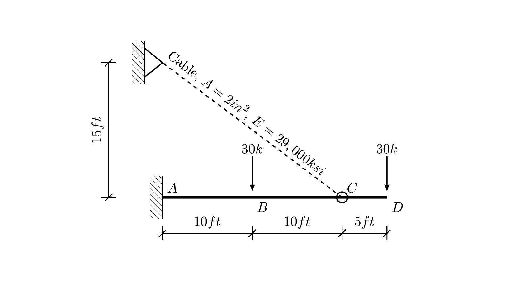 Determine the reactions as the supports A and E .