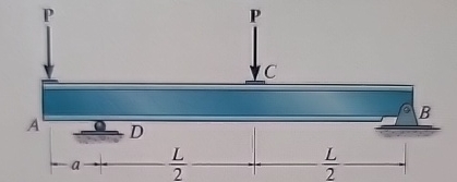 Problem 4 . Determine the value of a so that the