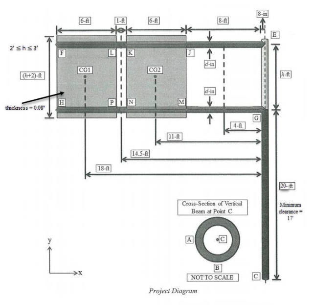Design a highway sign consisting of a vertical