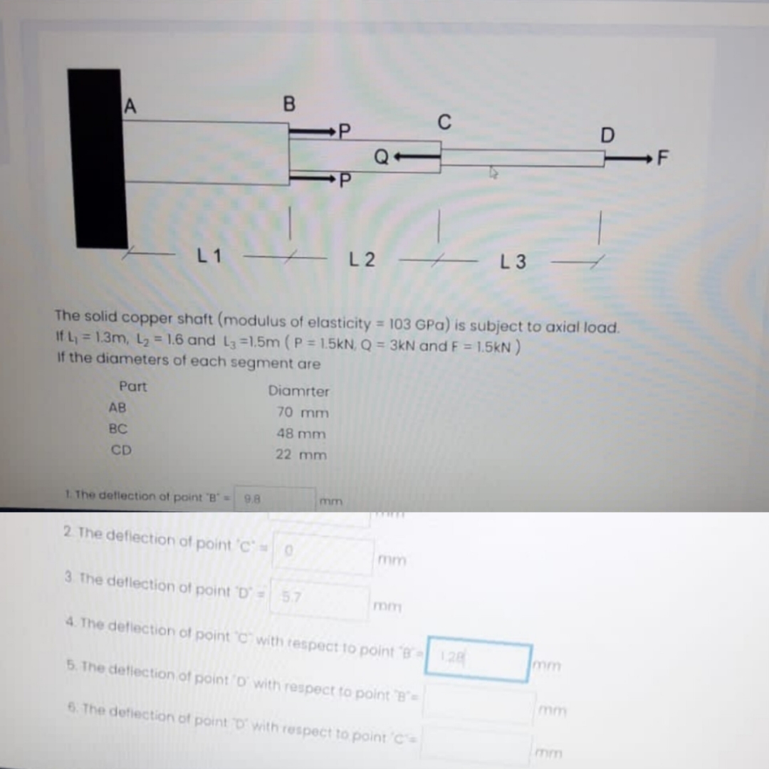 The solid copper shaft ( modulus of elasticity =