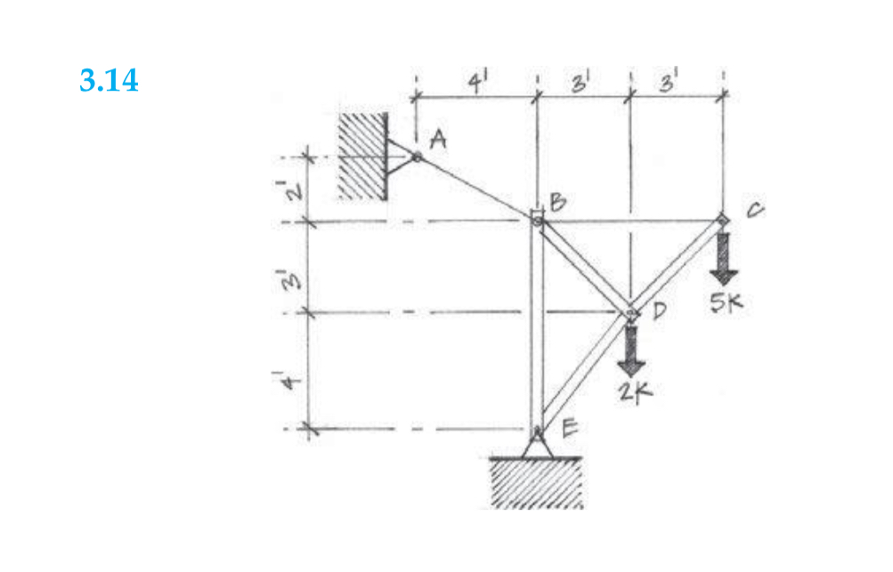 using the method of joints, determine the force