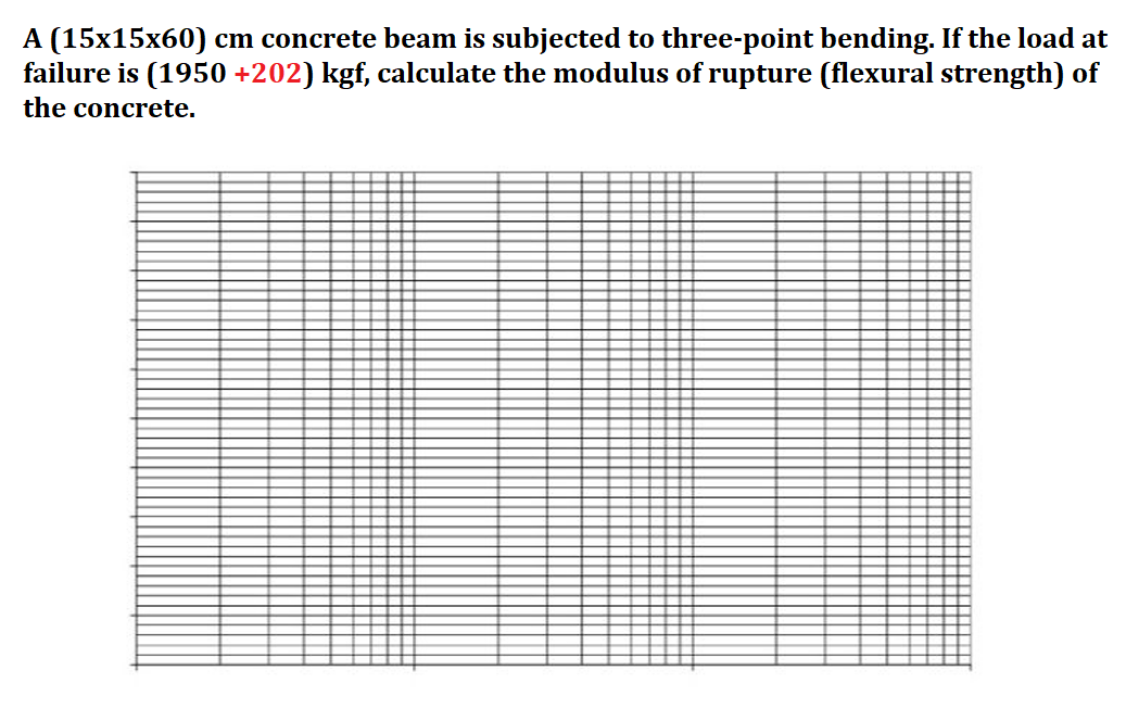 A ( 1 5 1 5 6 0 ) c m concrete beam is subjected