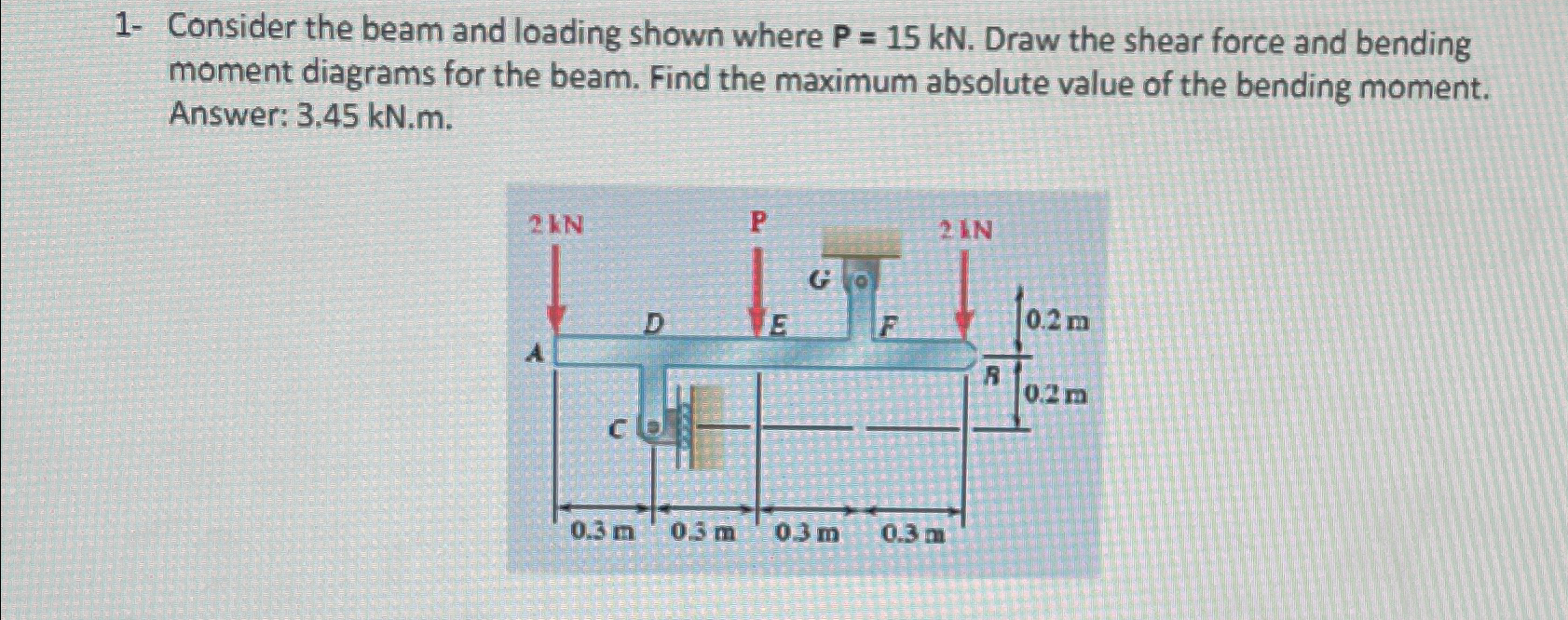 1 - Consider the beam and loading shown where P =