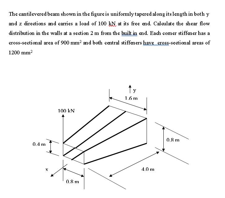 SOlve step by step The cantilevered beam shown in