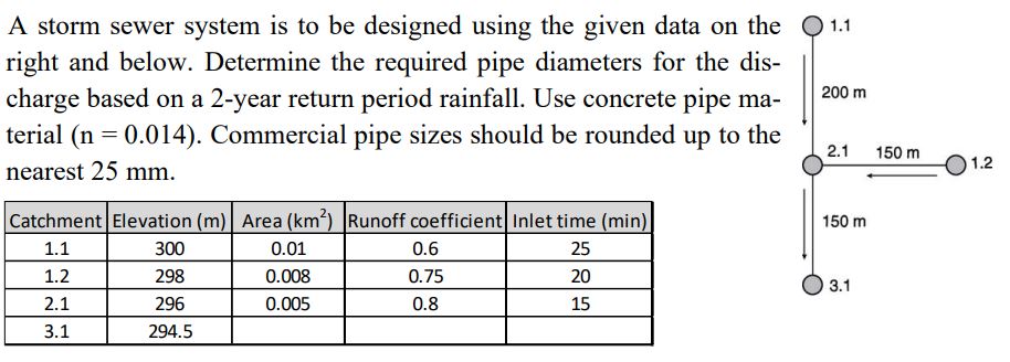 A storm sewer system is to be designed using the