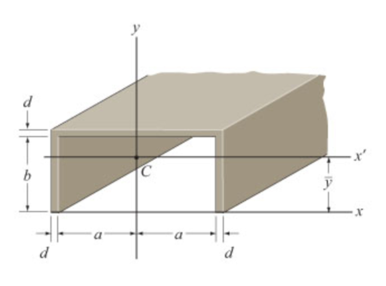 Locate the centroid y of the channel's cross -