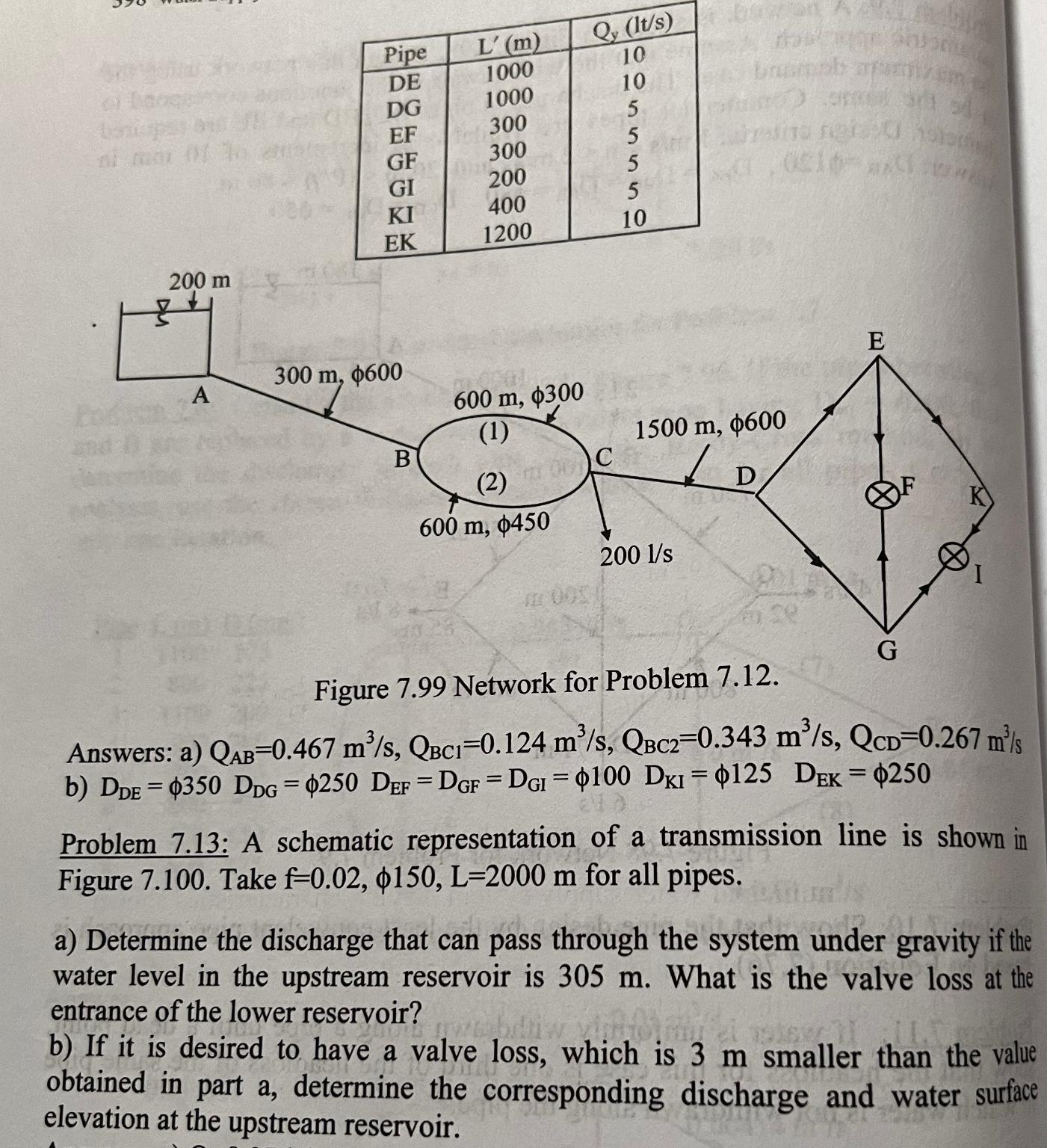 \ table [ [ Pipe , L ' ( m ) , Q y ( l t s )