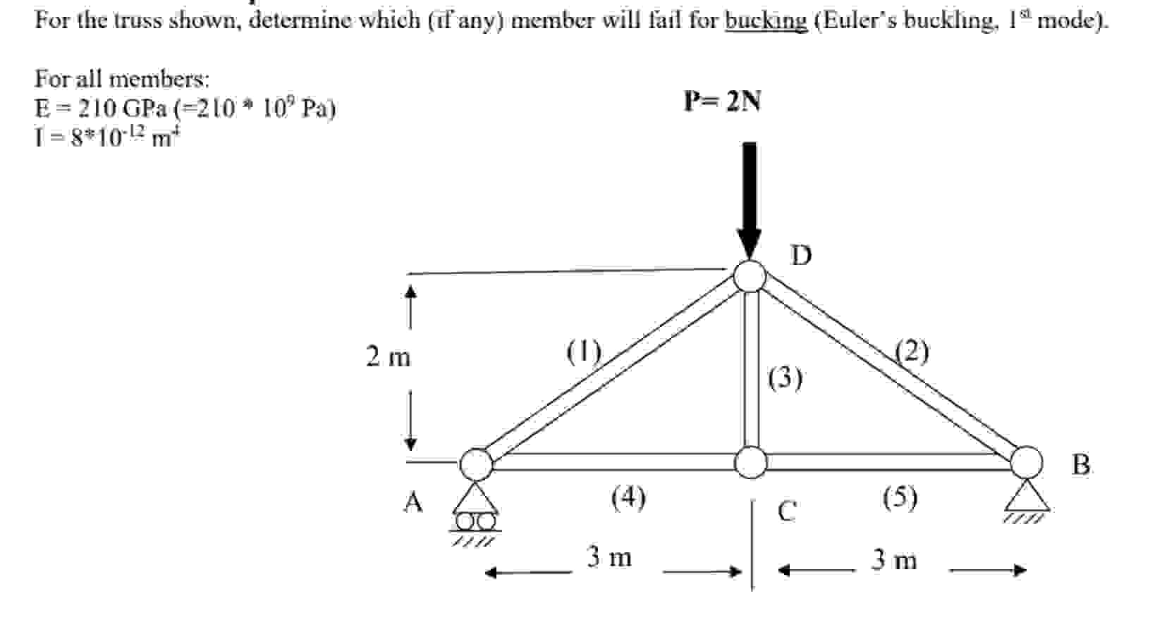 For the truss shown, determine which ( If any )