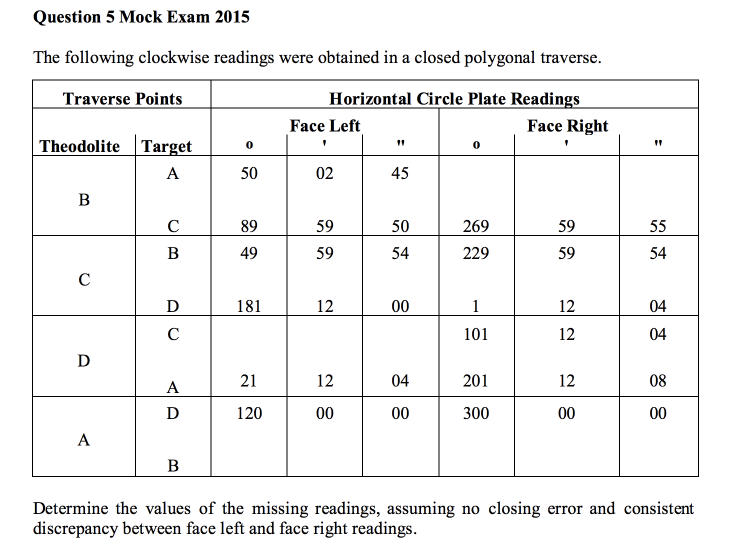 Question 5 Mock Exam 2 0 1 5 The following