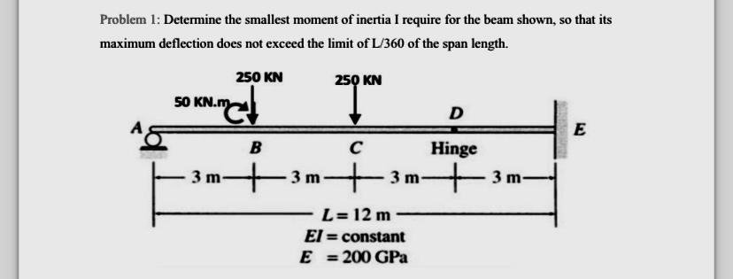 Determine the smallest moment of inertia I