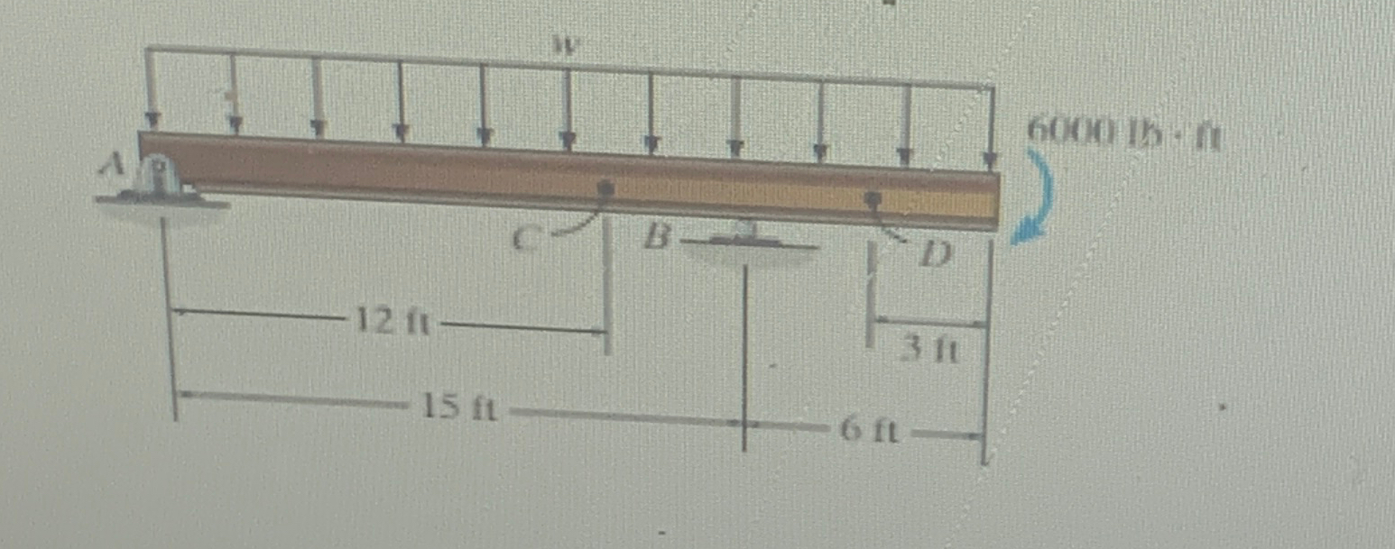Suppose that the distributed load w = 7 0 0 lb /