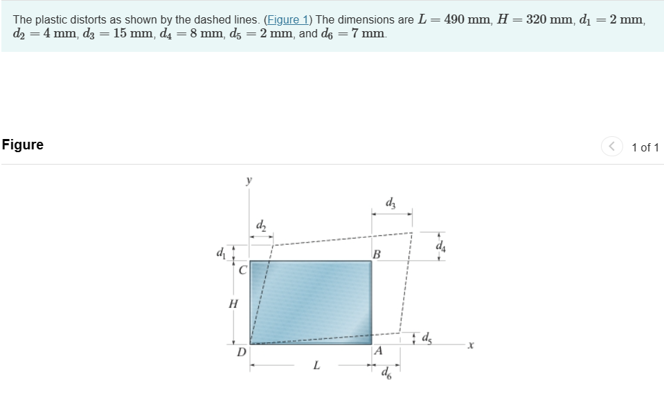The plastic distorts as shown by the dashed