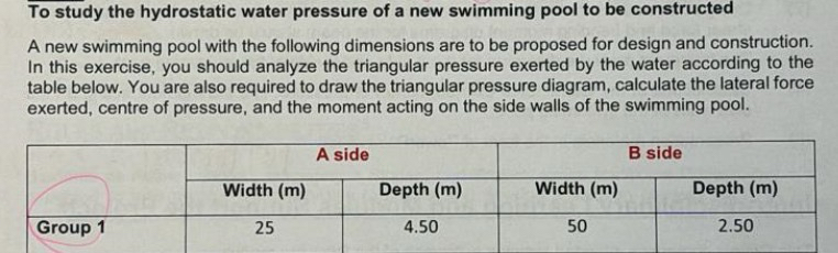 To study the hydrostatic water pressure of a new