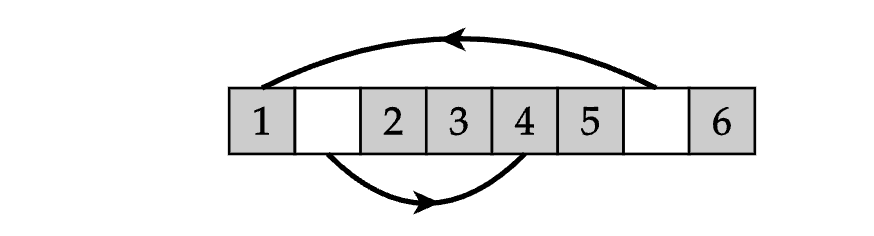 A version of Chutes and Ladders with one chute