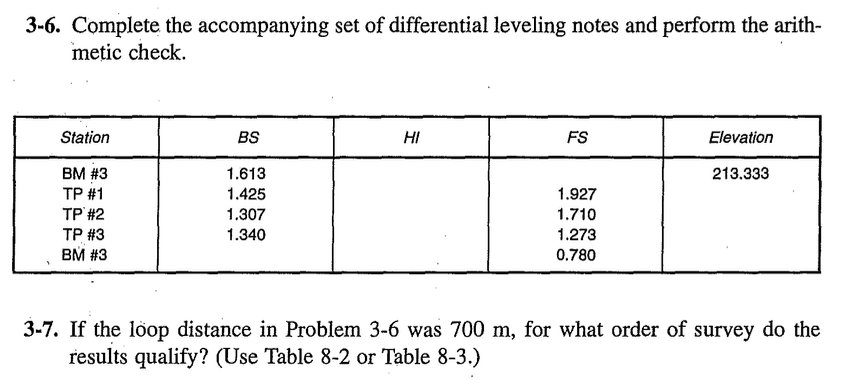 3 - 6 . Complete the accompanying set of
