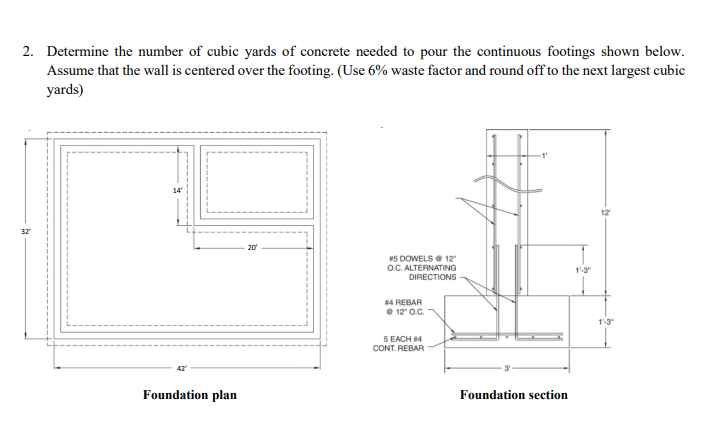 Determine the number of cubic yards of concrete