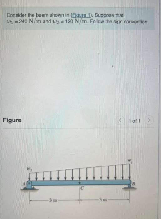 What is the shear force and moment When its cut