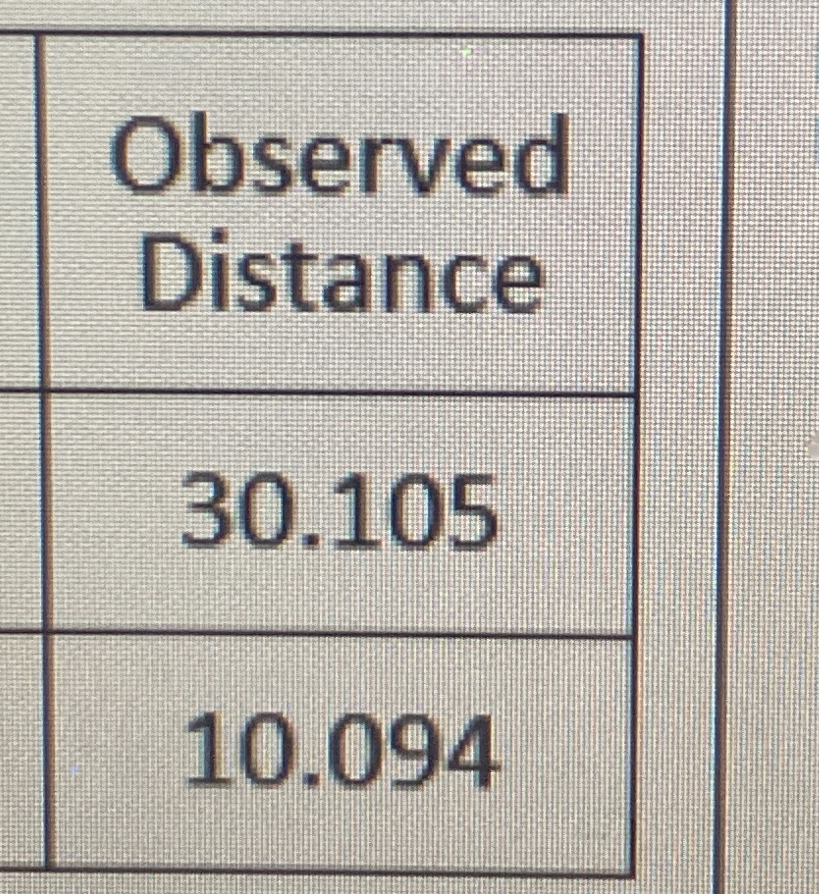 \ table [ [ \ table [ [ Observed ] , [ Distance ]