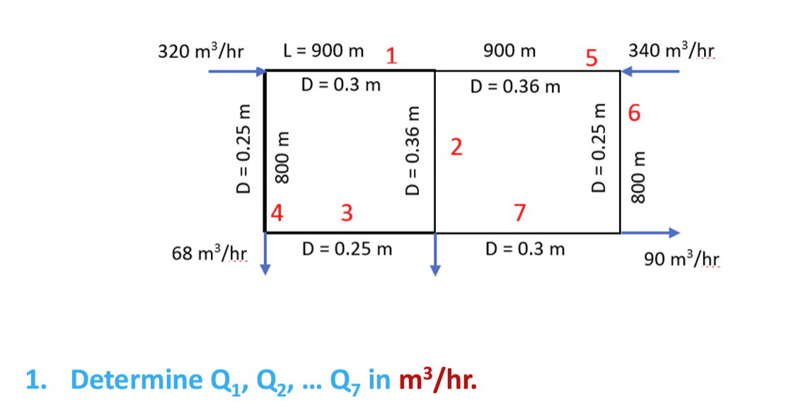 Using the Hardy Cross method: Find flow rates for