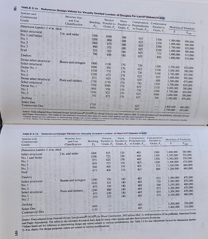 Find the least weight section that can be used