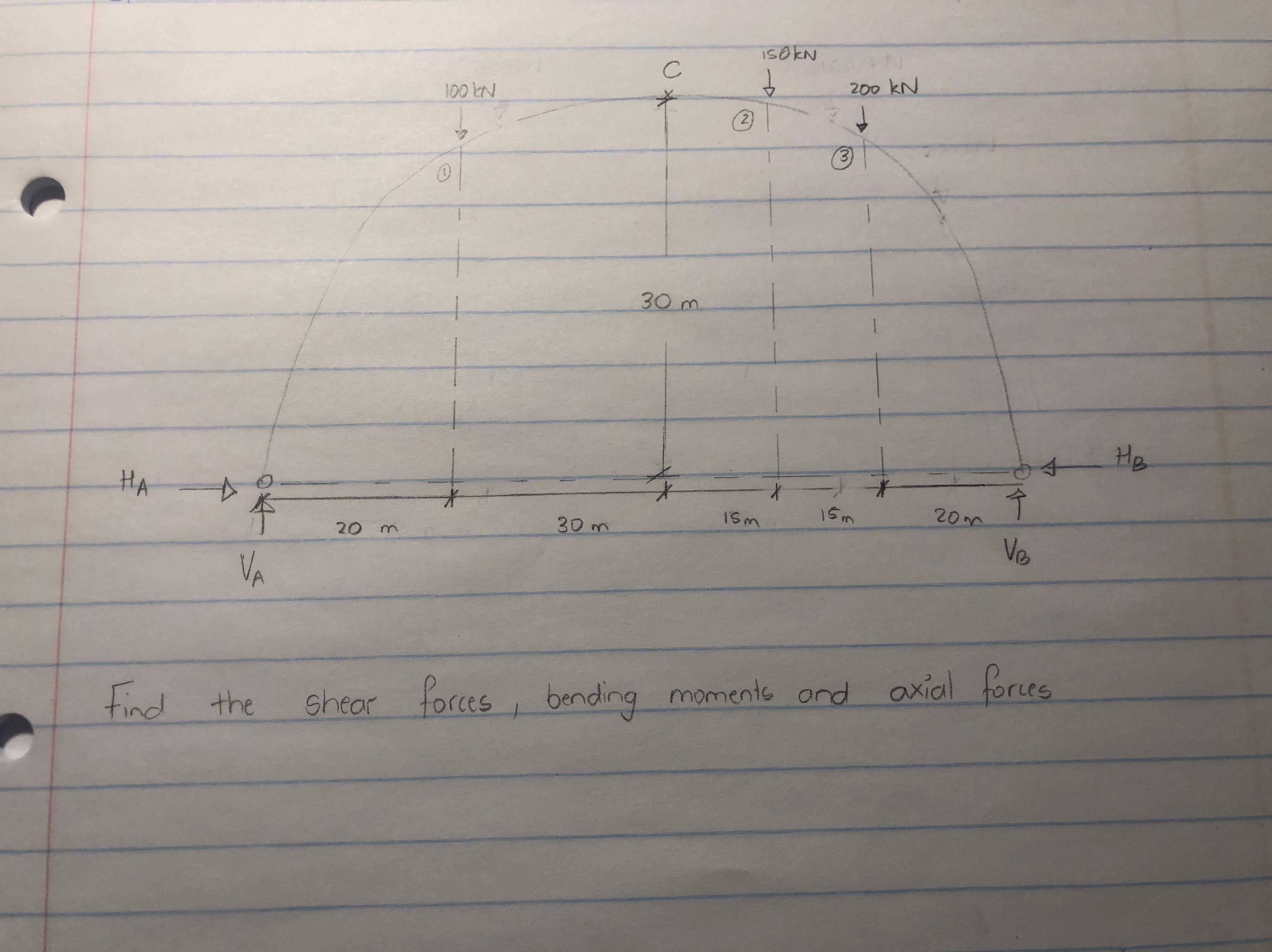 In this 3 - Hinge Arch, a point load is acting at