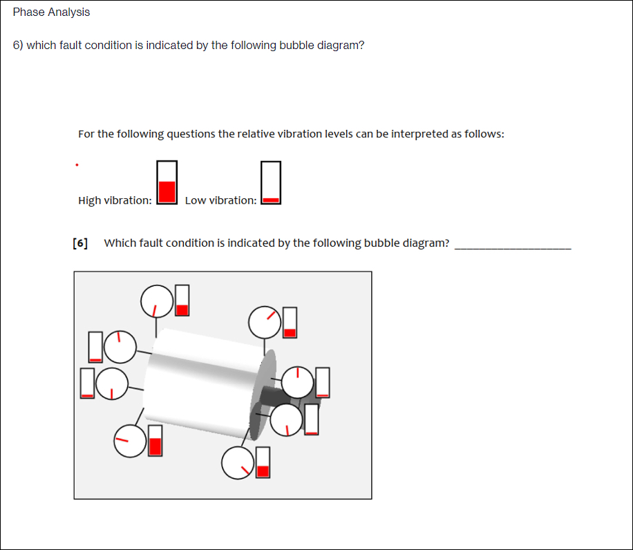 Phase Analysis which fault condition is indicated