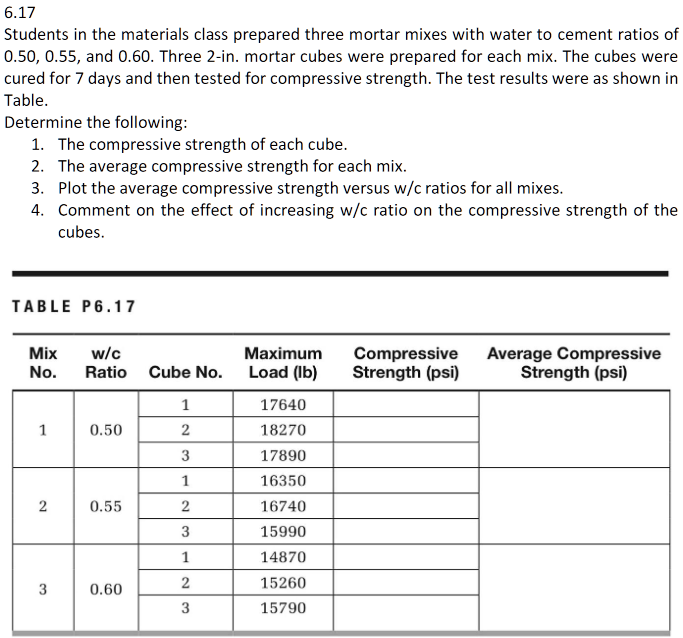 Civil Engineering Materials # 6 . 1 7 Students in