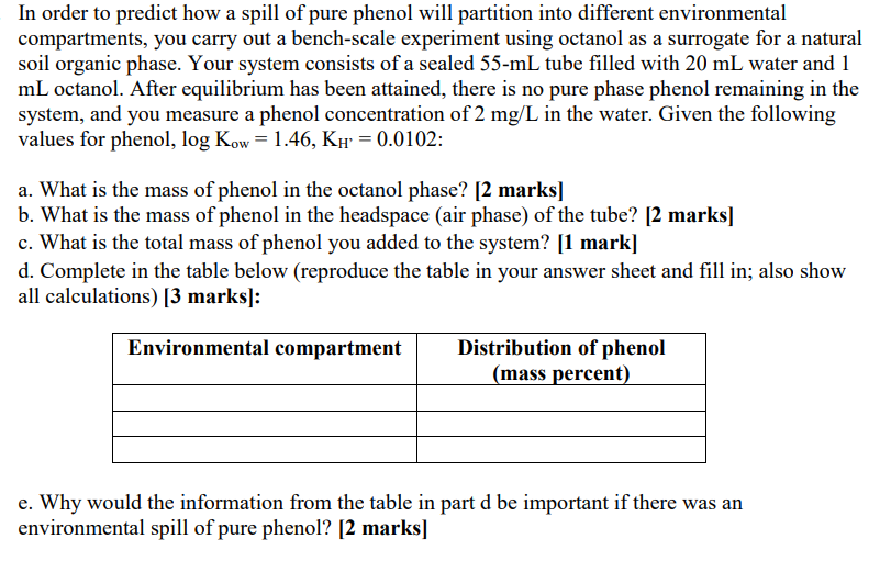 In order to predict how a spill of pure phenol
