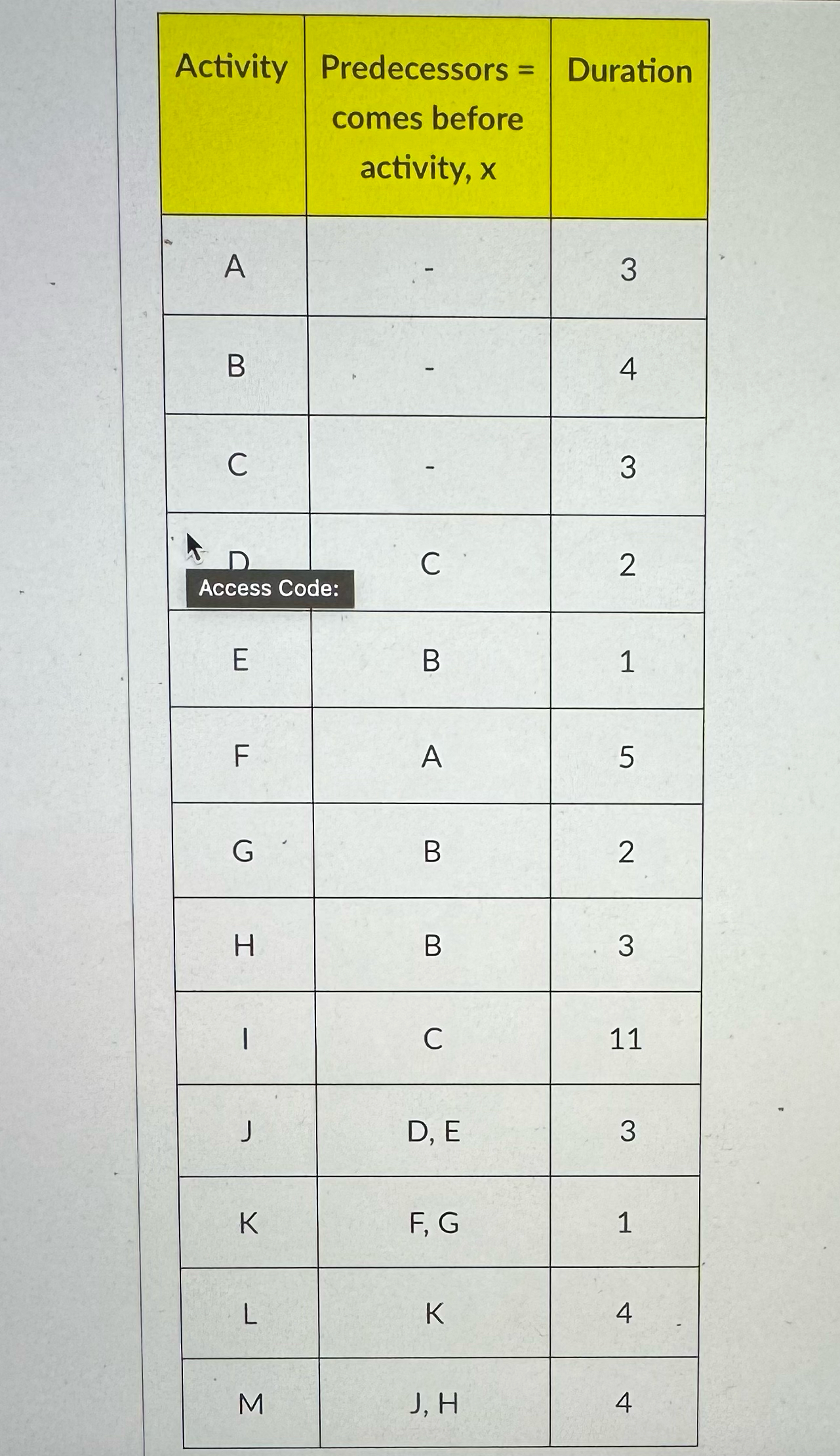 Use a scratch paper to draw a network diagram and