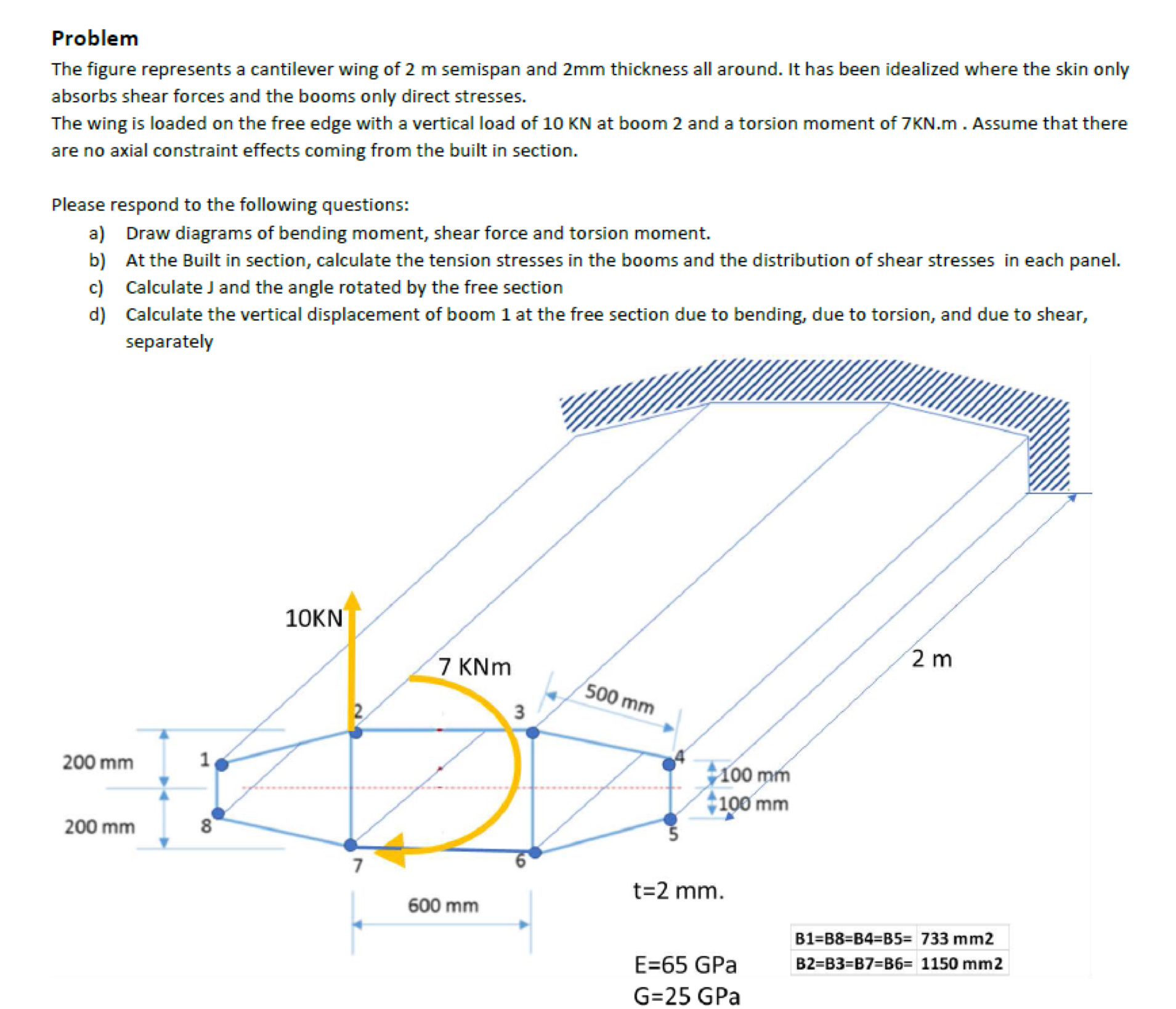 Problem The figure represents a cantilever wing