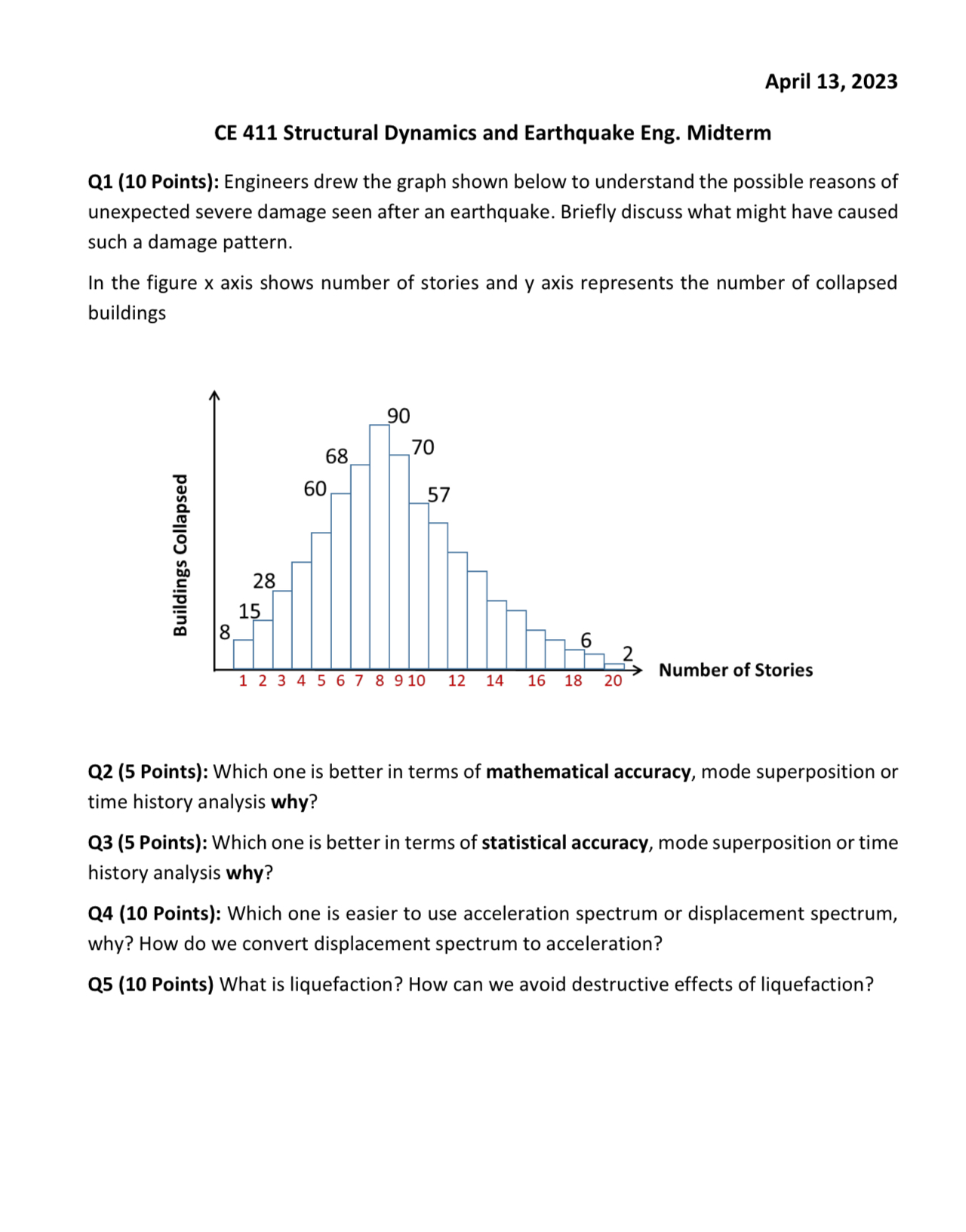 April 1 3 , 2 0 2 3 CE 4 1 1 Structural Dynamics
