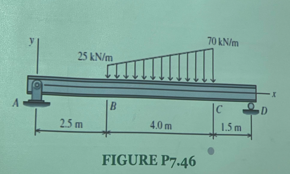 What is the magnitude of the maximum shear and