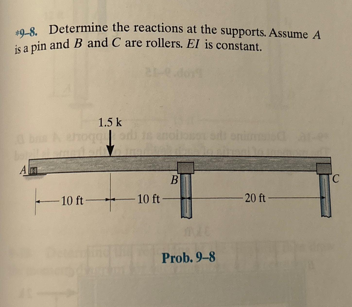 Determine the reactions at the supports. Assume A